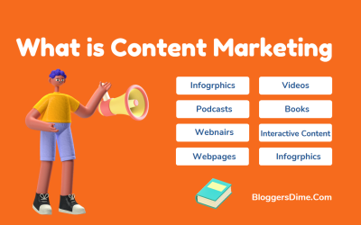 What is Content Marketing? Overview & Resources