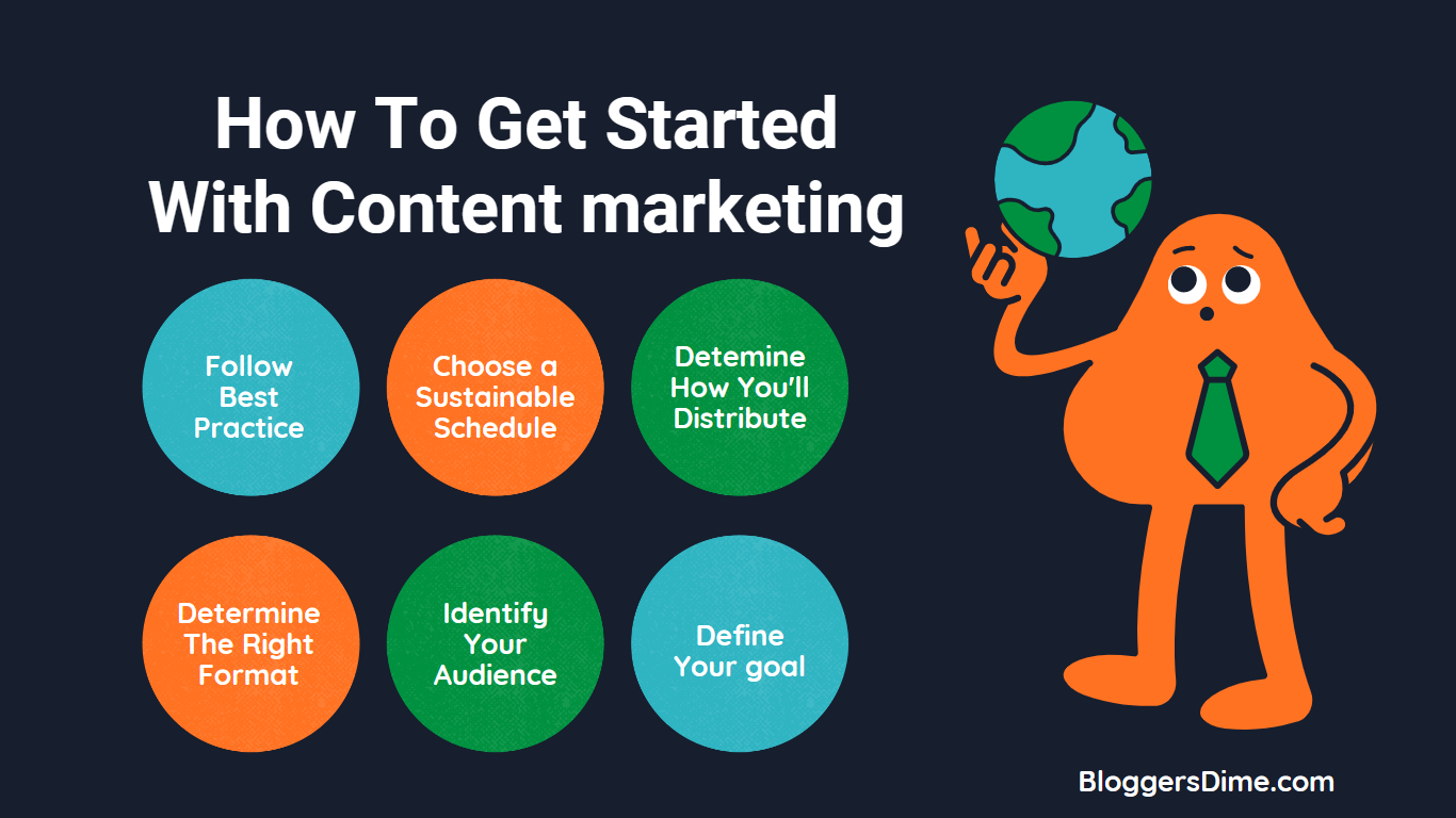 How to get started with Content Marketing